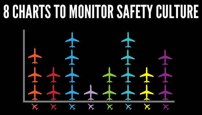 8 Charts To Monitor Safety Culture Performance In Safety Management ...